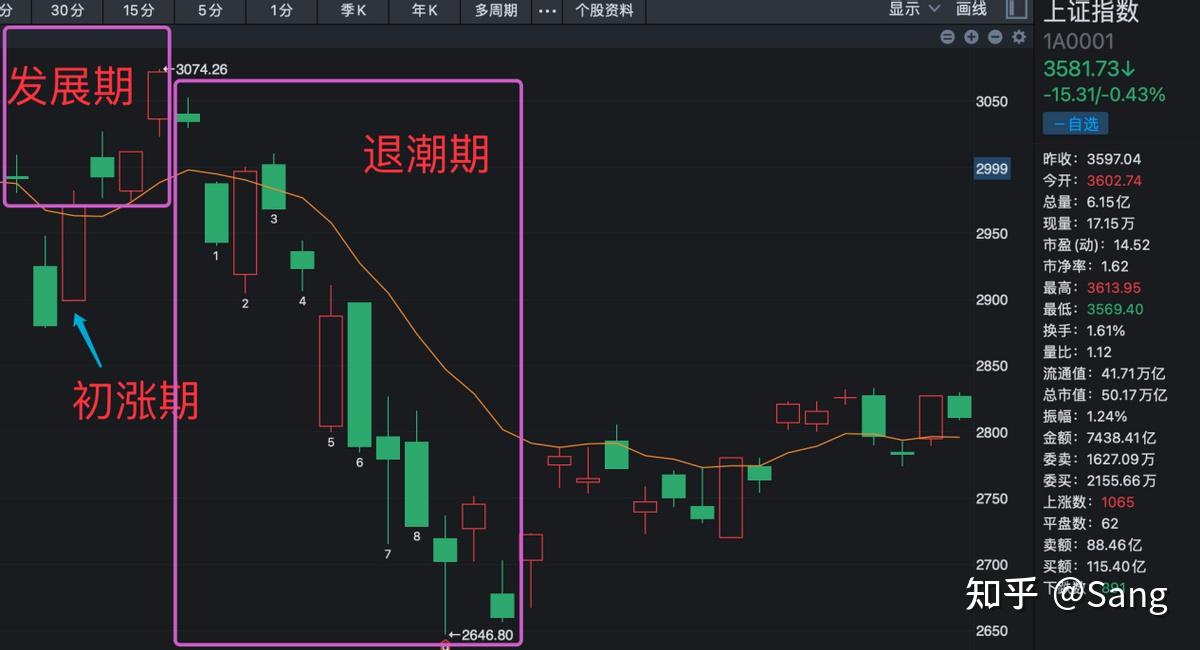 干货分享指数周期精讲轻松应对情绪变化偷偷地强大自己