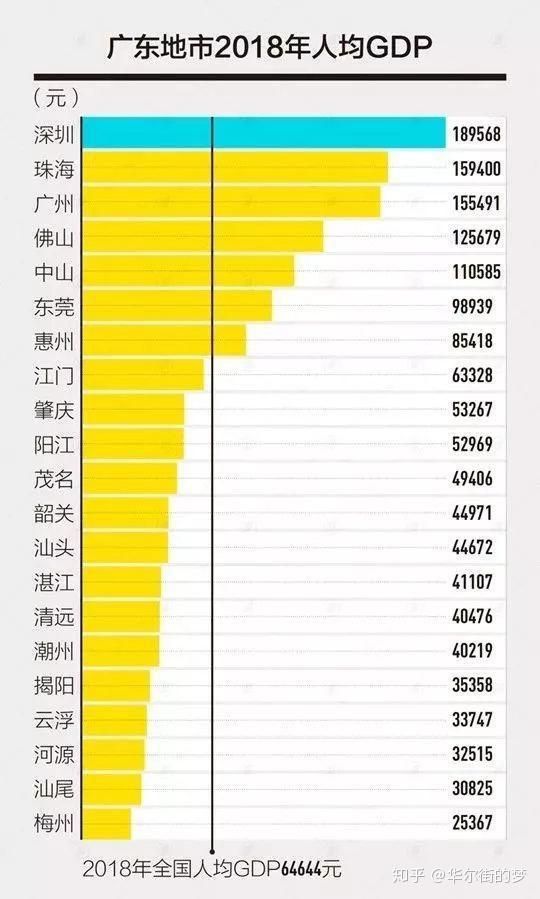 华尔街gdp是多少_2019年,上调中国GDP到6.4 摩根大通突然宣布 那美国GDP呢(3)