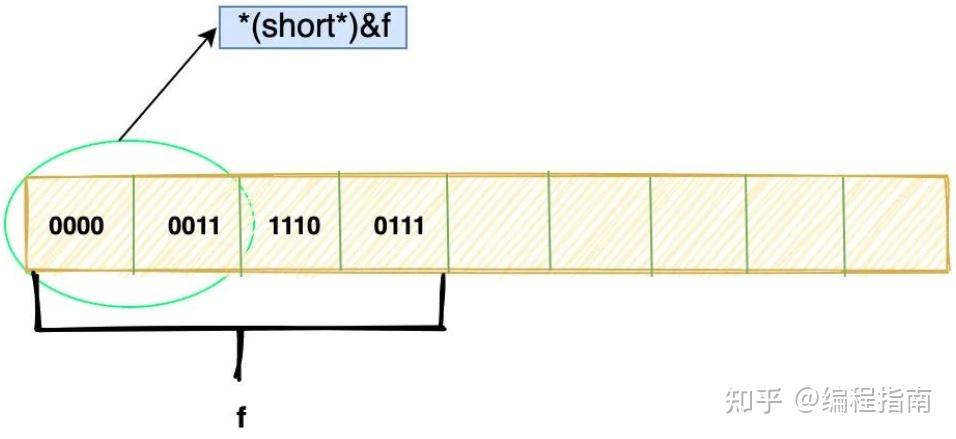 C语言基础知识入门(大全详解)35 C语言基础知识入门(大全详解)