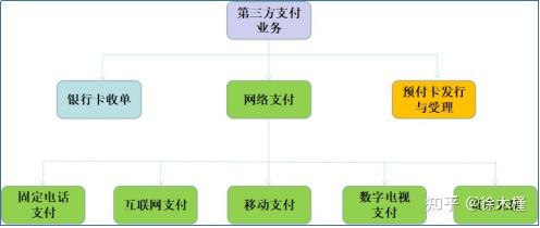 牌照网上支付_拍牌网上支付_网络支付牌照