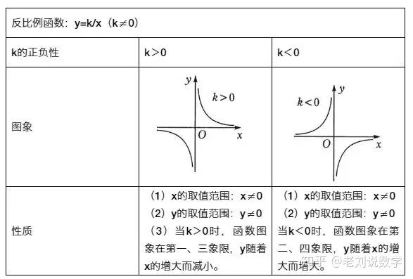 巧用数形结合思想 解析反比例函数知识点和题型 - 知乎