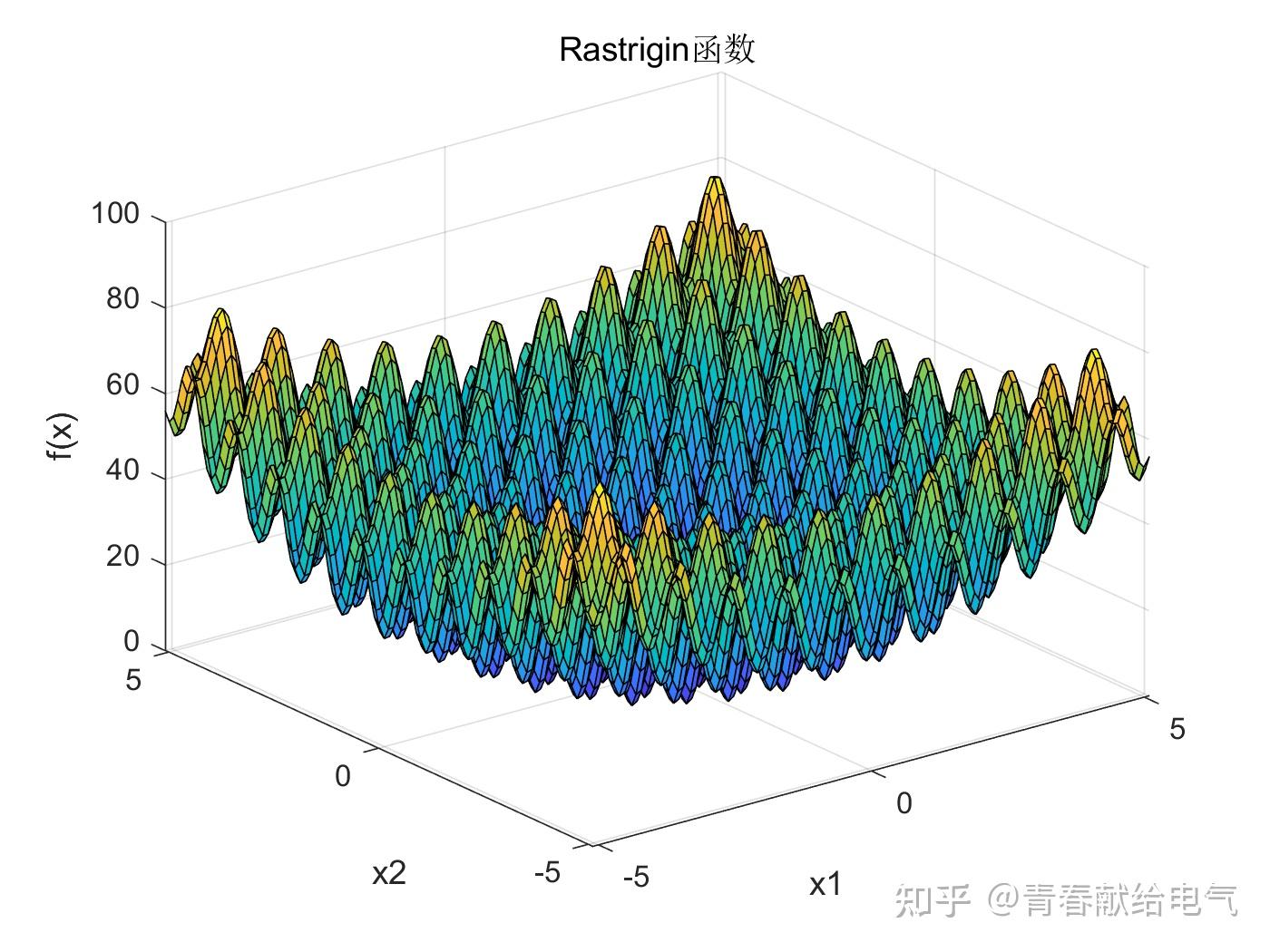 Matlab 