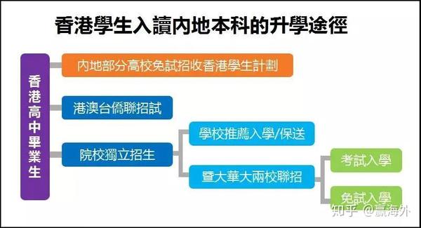 北海侨港海滩烧烤场电话_清华大学港澳台侨联考_北海电网培训中心侨港