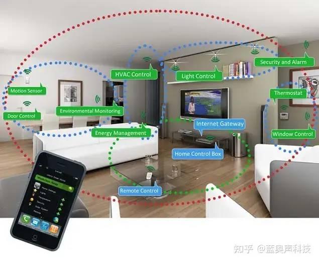 LED灯如何调光,LED调光方式和LED调光控制方式的区别,这篇文章终于讲清楚了 - 知乎