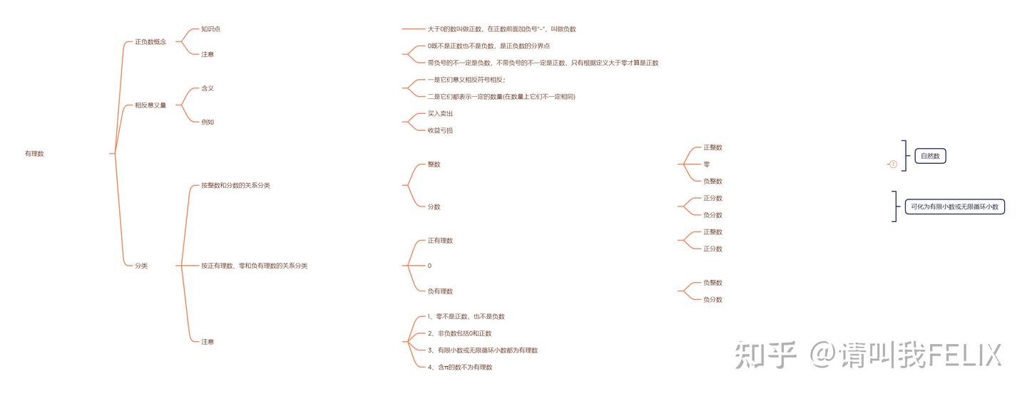 有理数基础- 知乎
