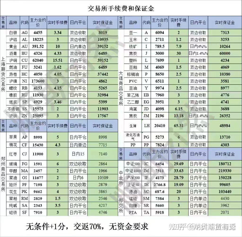 傅海棠的一次期货爆仓经历