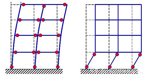 结构抗震概念——强柱弱梁 - 知乎