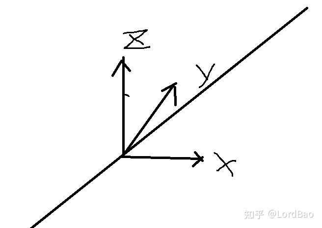 4 旋轉面,柱面和錐面 - 知乎