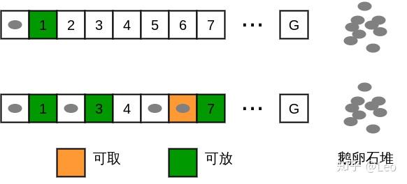 微分編程(二):鵝卵石遊戲和可逆圖靈機