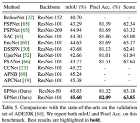 Rethinking场景分析中的空间池化 | Strip Pooling(CVPR2020,何恺明) Rethinking场景分析中的空间池化 | Strip Pooling(CVPR2020,何恺明)