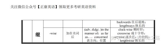 【干货】考研英语常见词根词缀表(下) - 知乎