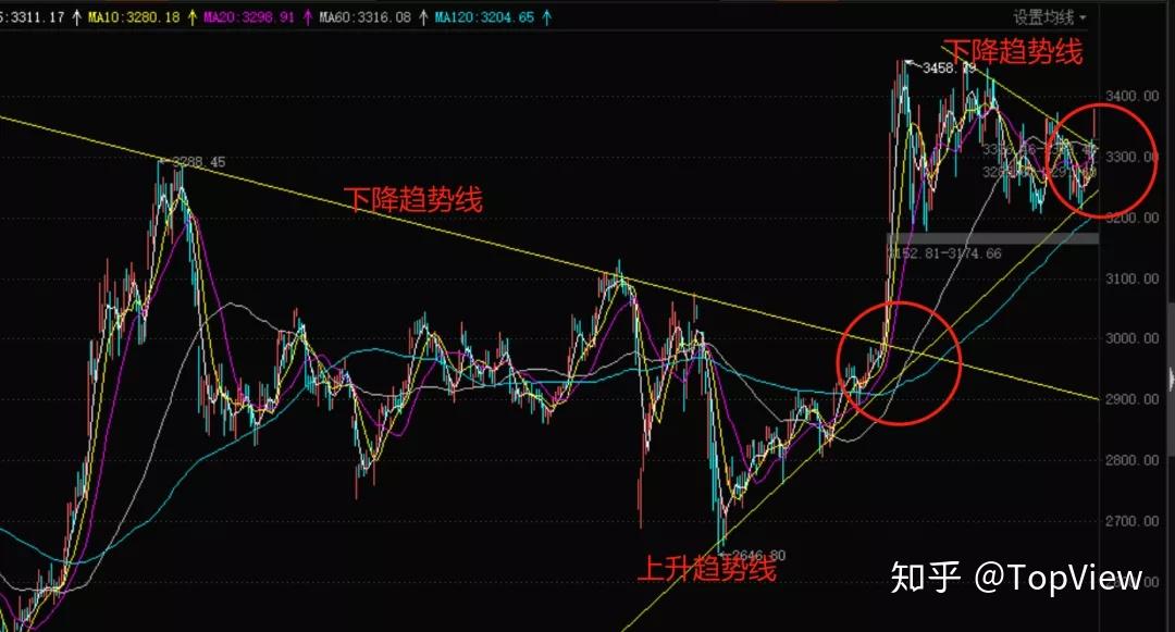 基金操作策略暴涨半导体芯片一战封神