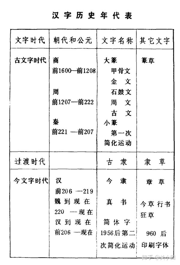 古代美术字这么 Sao 知乎