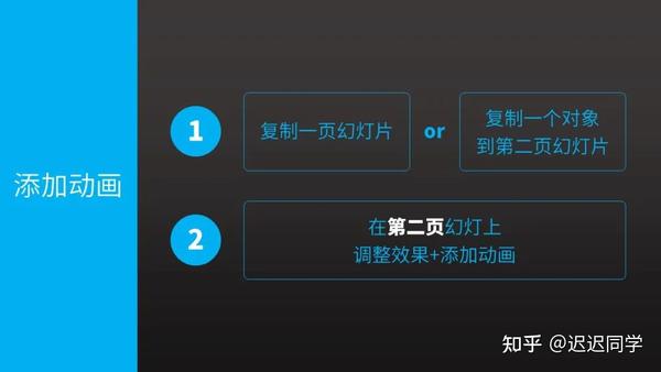 ppt的动画效果怎么全部应用