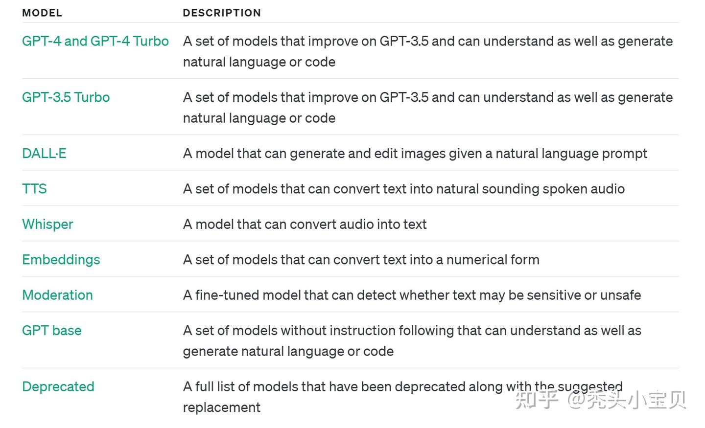 GPTapi教程study(1) - 知乎