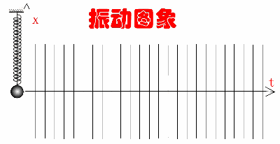物理机械振动之基础详解篇 - 知乎