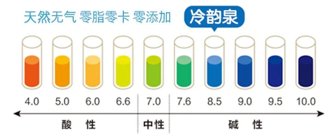 冷韵泉高品质背后的秘密