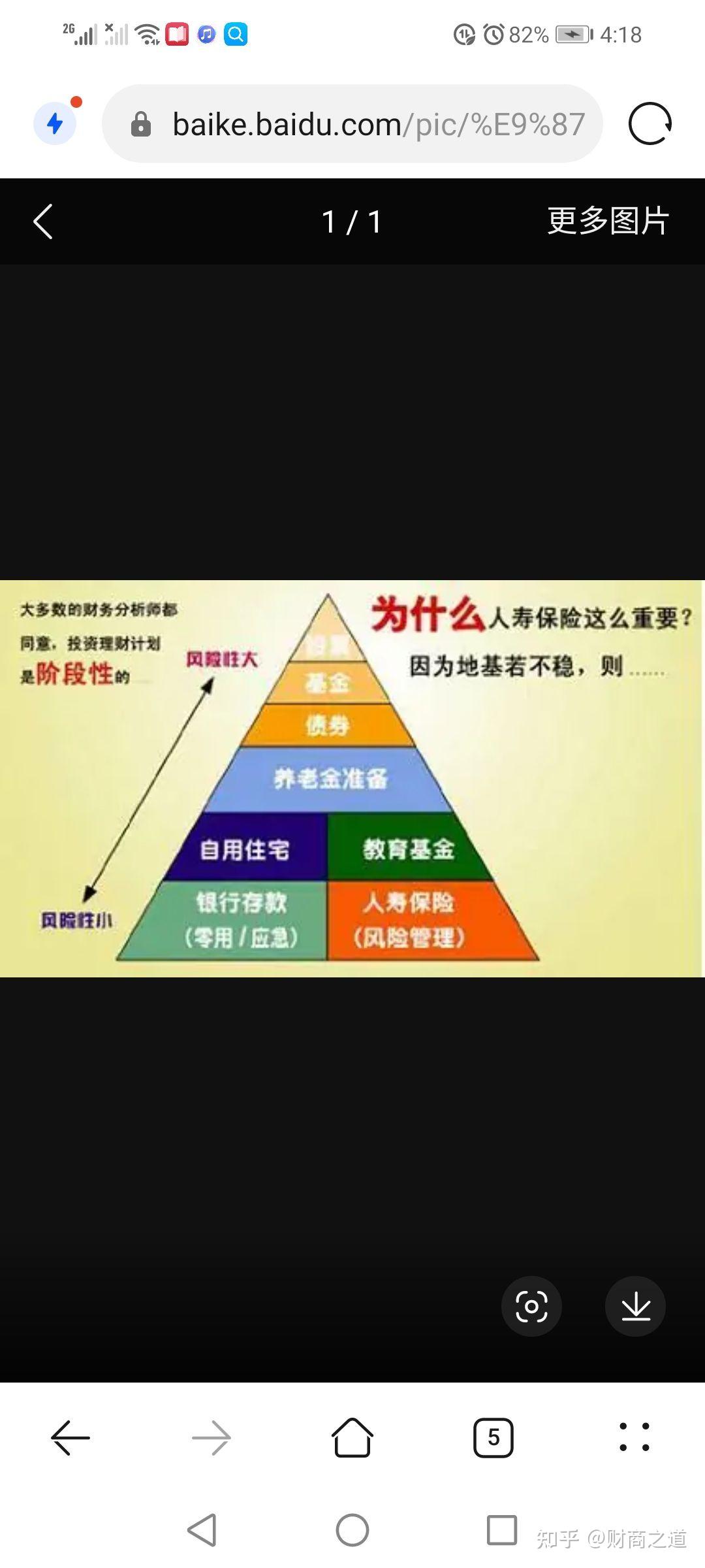 如何做资产配置实现财富自由? - 知乎