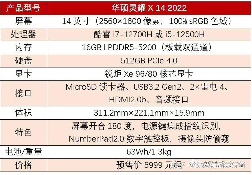 华硕新一代灵耀x14笔记本上架搭载12代酷睿h处理器还有哪些特色