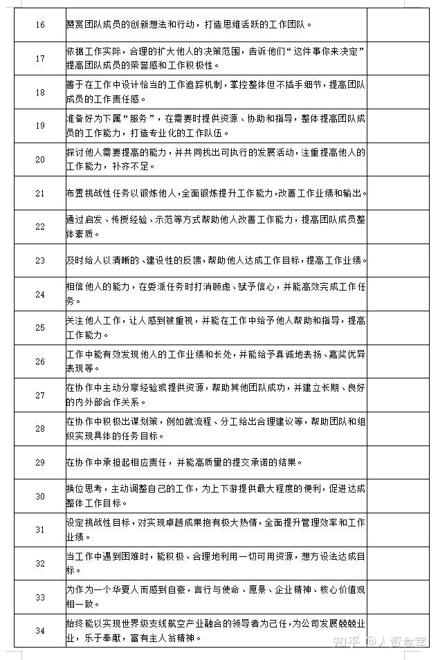 2022企业中层管理干部培训体系.ppt 知乎