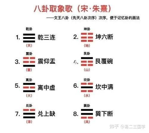 奇门遁甲干货| 八卦和九宫格 - 知乎