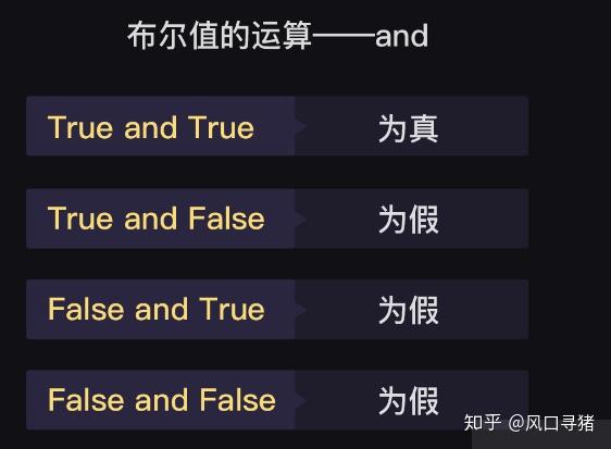 Python语言难学吗？第13讲——用数据做判断：布尔值 知乎 