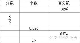 小数 分数 百分数英语表示方法 知乎