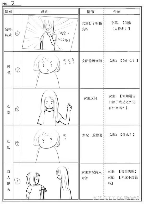 抖音短视频剧本分镜头脚本设计分享校园喜剧5分钟剧本