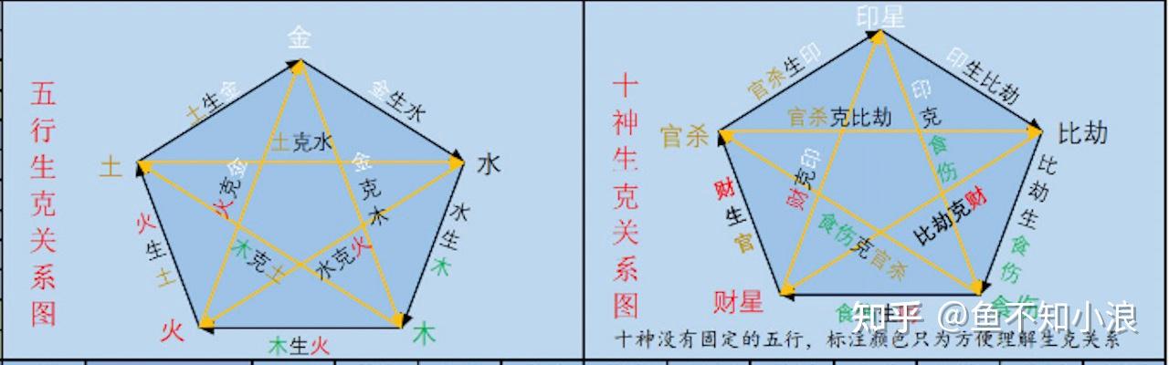 八字之十神体系(1):伤官——灭我何用,不减狂骄 - 知乎