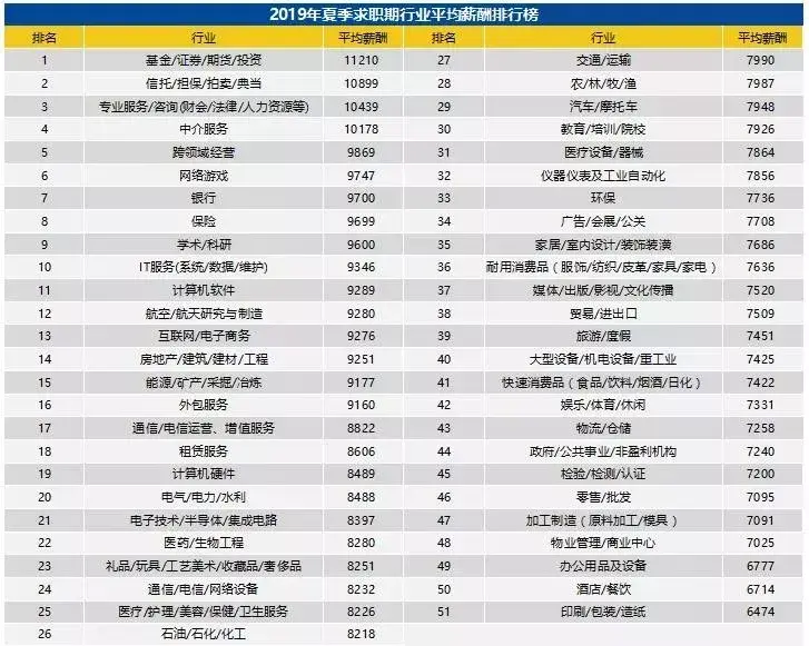 教師的工資比工程師還高2019日本職業薪資排行榜出爐