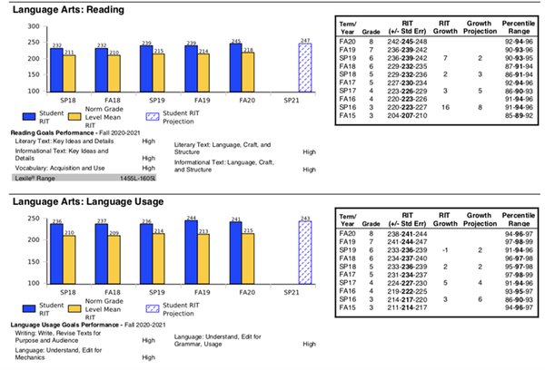 全国数十所国际学校采用MAP考试系统，究竟是什么？ - 知乎
