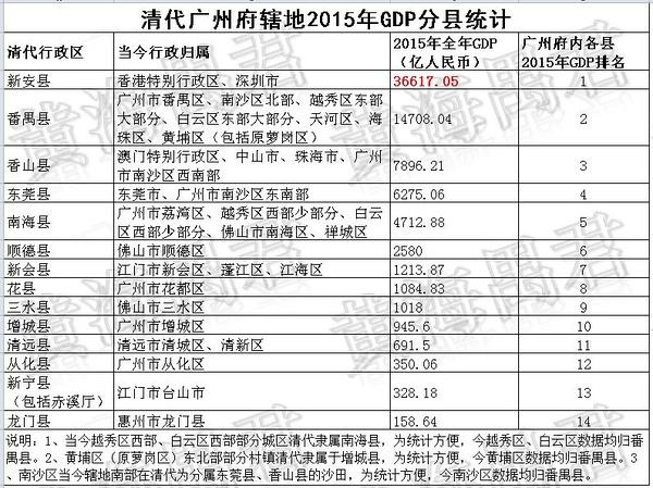 香香港gdp_香港十大富豪家产占香港GDP的35(2)