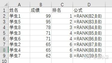 EXCEL排名函数RANK,适合你用吗? - 知乎