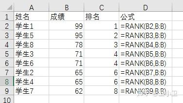 EXCEL排名函数RANK，适合你用吗？ - 知乎