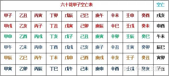 奇门遁甲干货20｜奇门遁甲四害之空亡含义详解 - 知乎