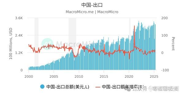 为什么房价加速下跌? - 知乎