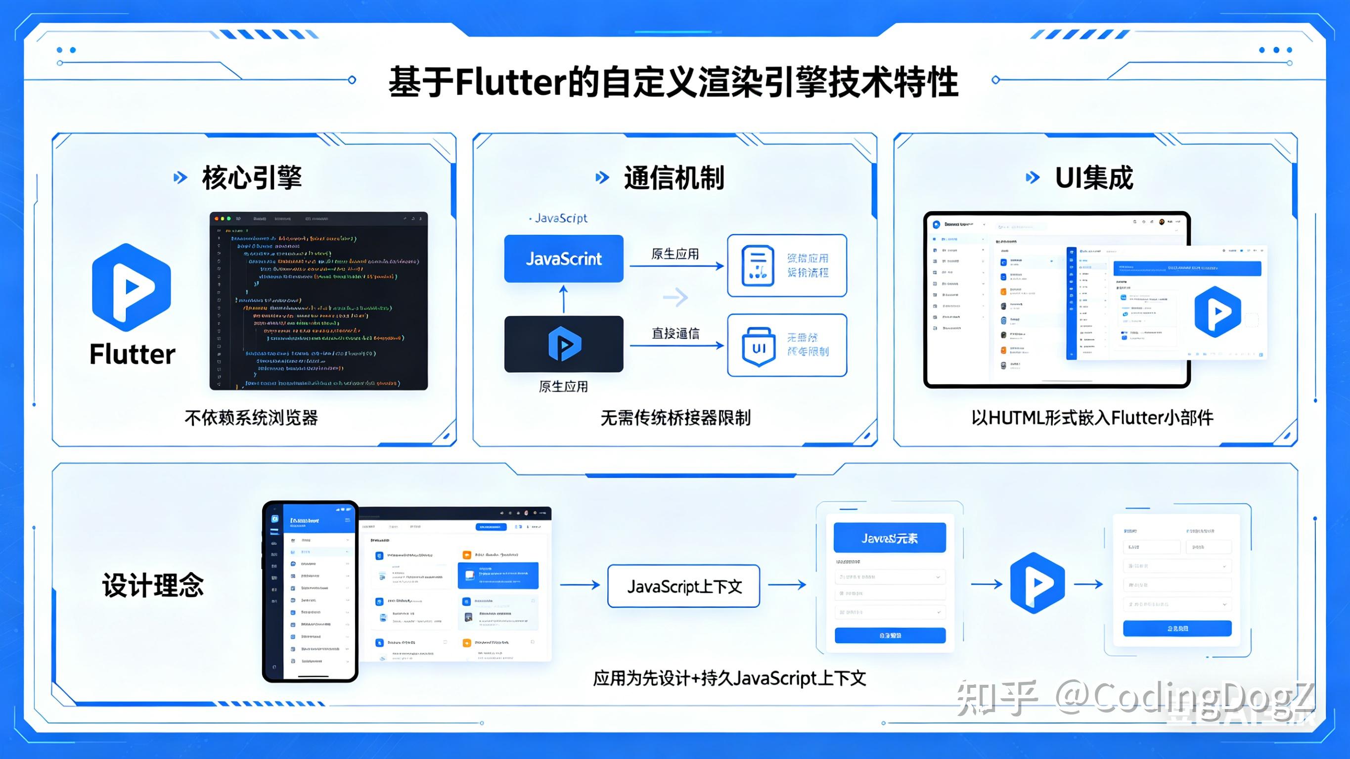 将 JavaScript 和 Web 开发引入Flutter - 知乎