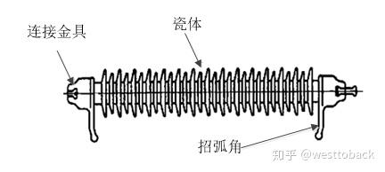 输电线路绝缘子结构 制造 运维常见问题及对策 知乎