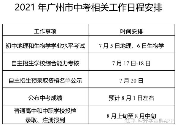 中考公布广东成绩时间表_广东中考成绩公布时间_中考公布广东成绩时间安排