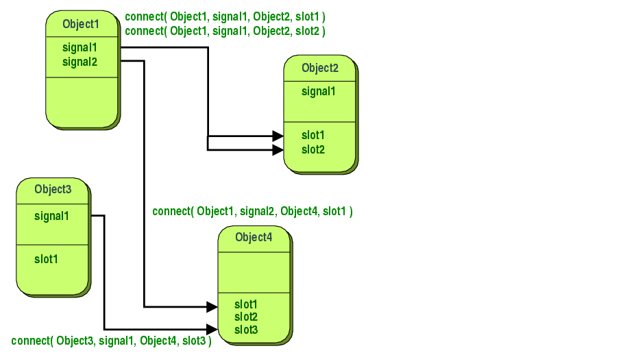 细细说信号和槽 知乎