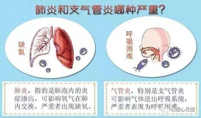一,为什么宝宝容易出现呼吸道感染?