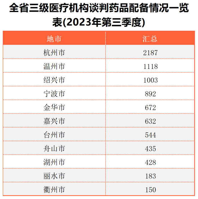 国谈药品公立医院配备率公开,排名第一的是它!