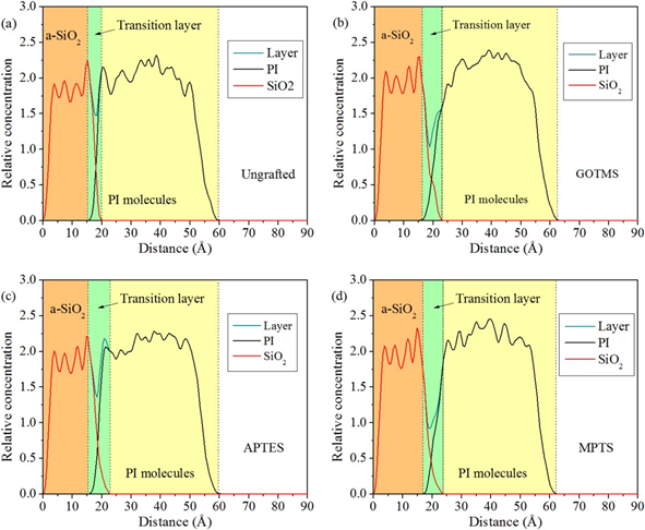 改性SiO2表面与聚酰亚胺界面结合模拟研究 - 知乎