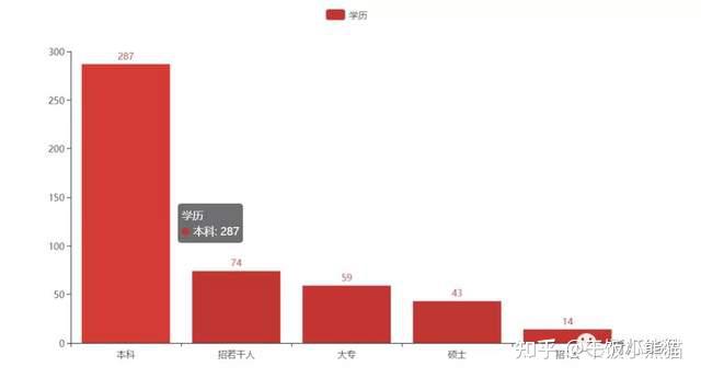 爬虫软件开发_带你开发网络爬虫_java is开发简单爬虫