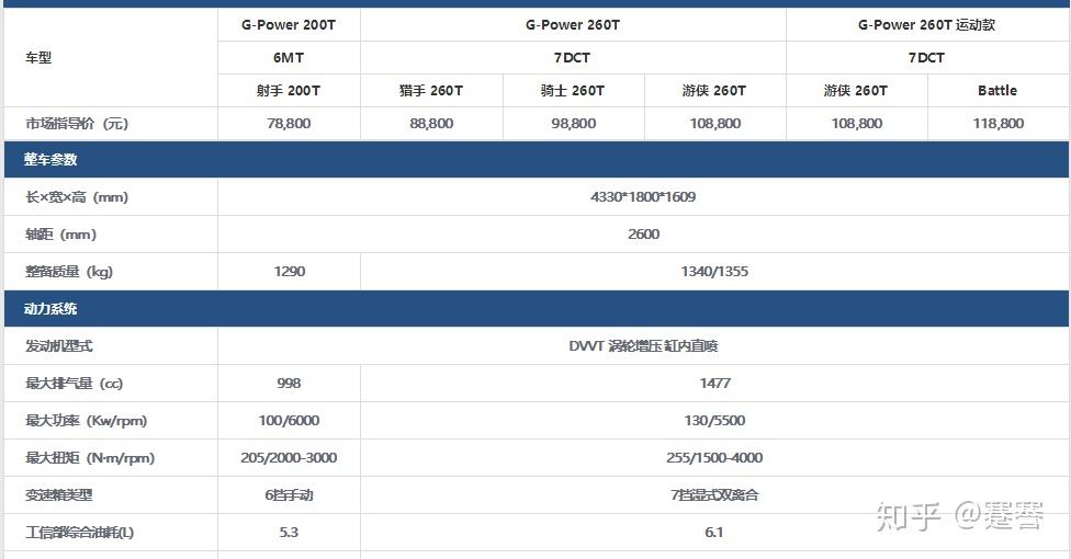 如何评价吉利缤越吉利缤越质量评价