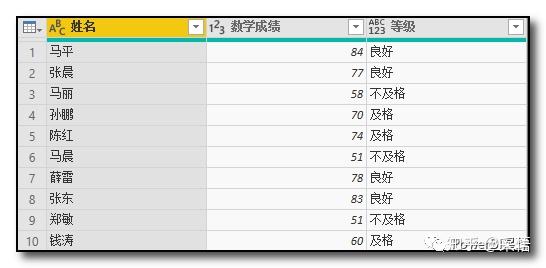 数据可视化之powerBI技巧(十七)在Power BI中对数据进行分组 数据可视化之powerBI技巧(十七)在Power BI中对数据进行分组