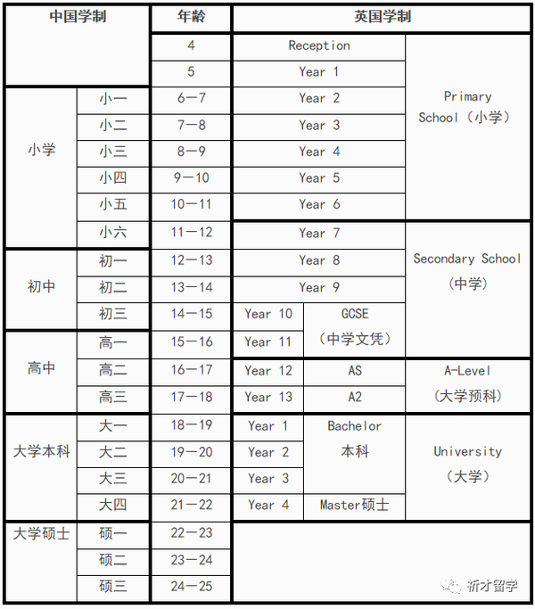 英国的学制以及学习方式 - 知乎