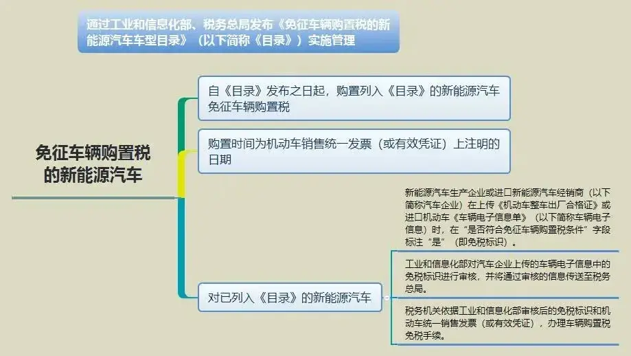 02 車輛購置稅相關的稅收優惠政策