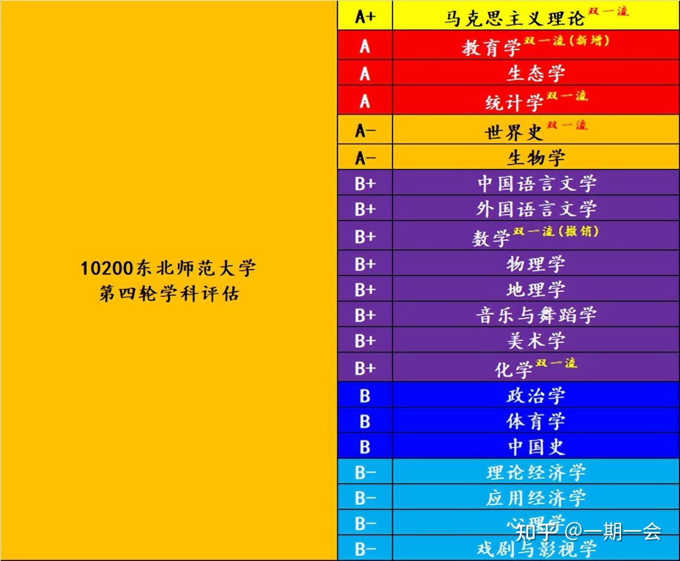 體檢高考標準表_高考體檢標準_高考體檢國家標準