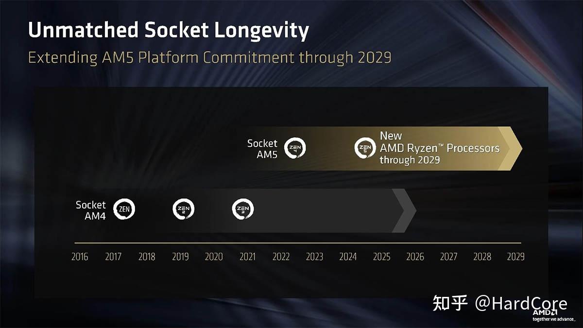 2026年618装机指南:多套高性价比3A平台配置推荐,战未来妥妥!